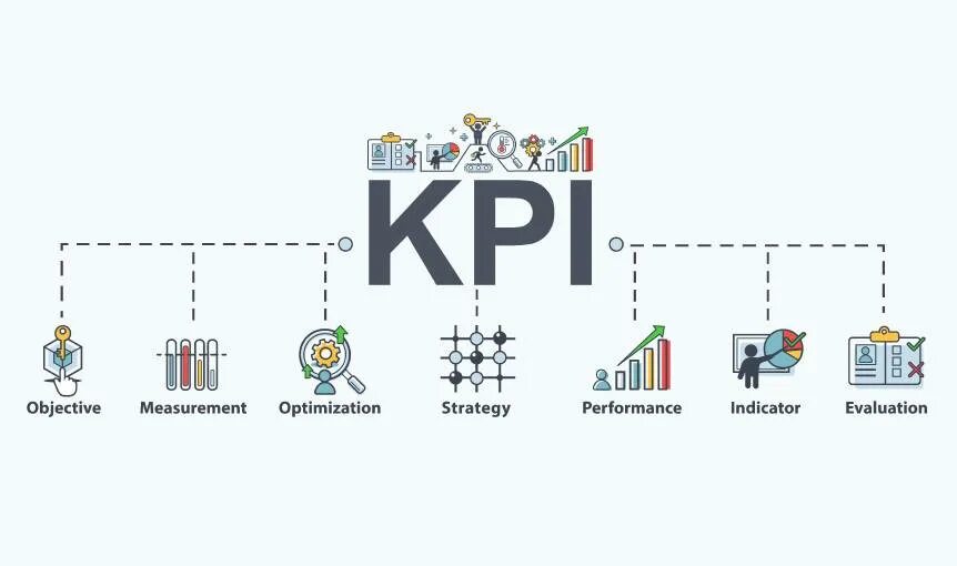 KPI что это. KPI схема. KPI ключевые показатели эффективности. KPI картинки.