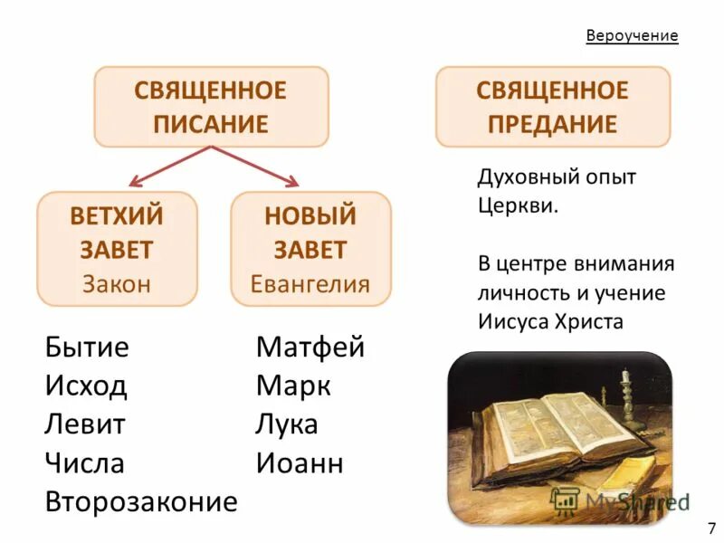 Почему ветхий. Почему ветхий. Молитва для изгнания джина. Сравнение ветхозаветных заповедей и заповедей блаженства. Молитва для изгнания джина.