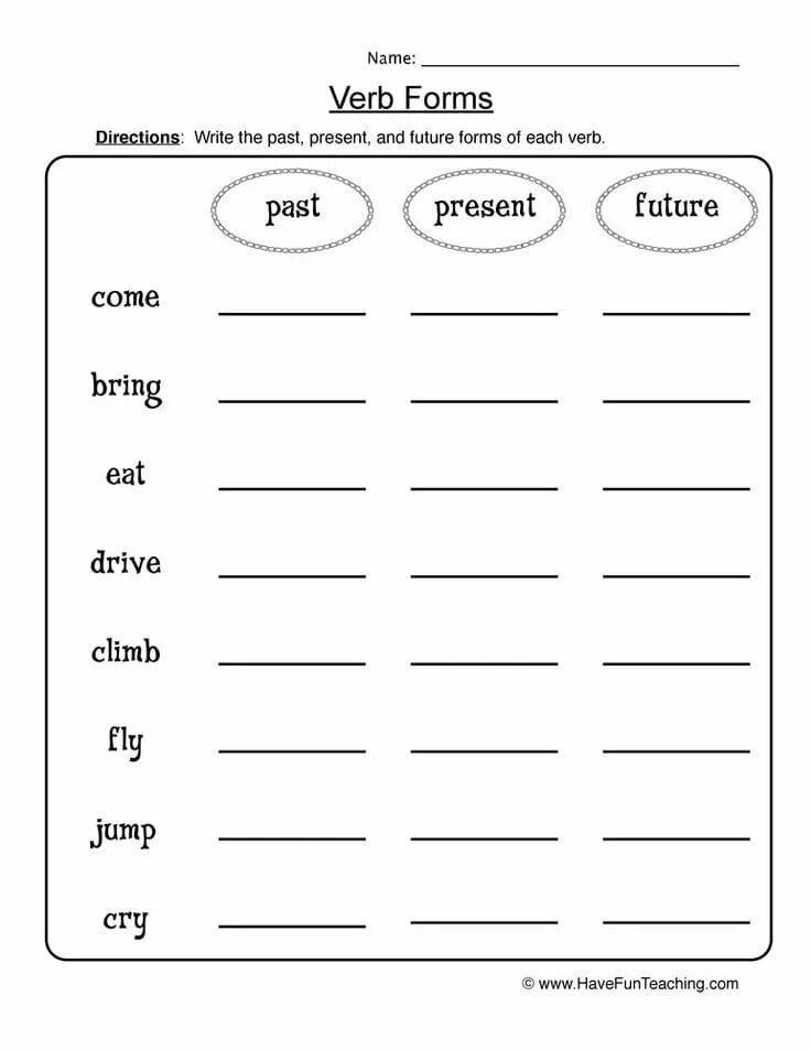 Revision of verb forms