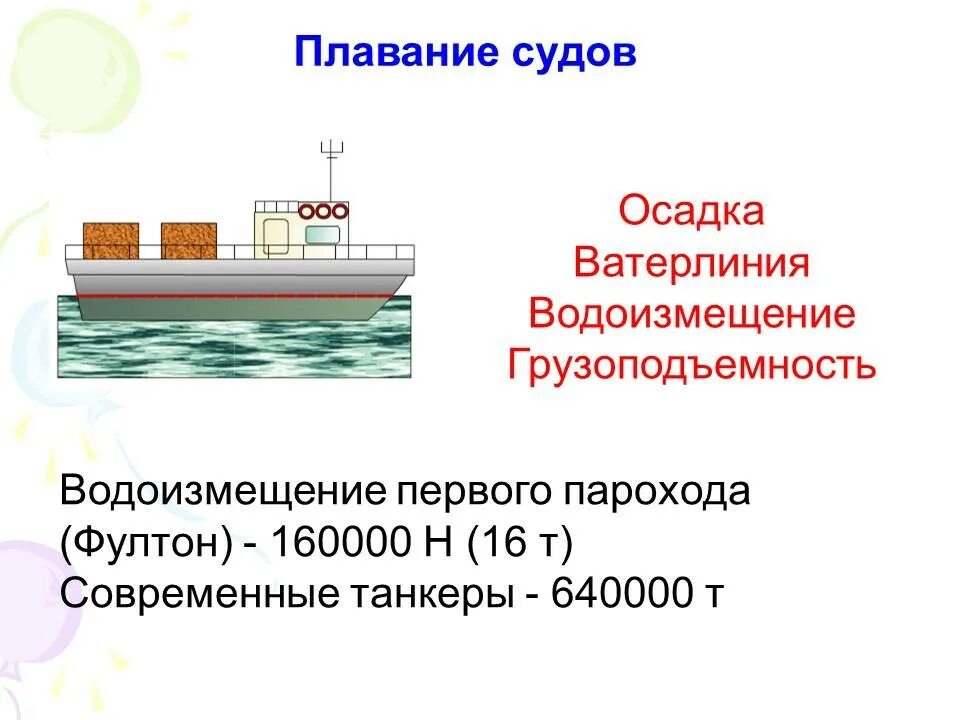 На чем основано плавание судов физика 7. Плавание судов Ватерлиния осадка. Осадка Ватерлиния водоизмещение грузоподъемность судов. Плавание судов физика. Плавание судов грузоподъемность.