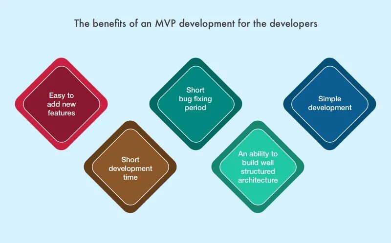 Developer easy