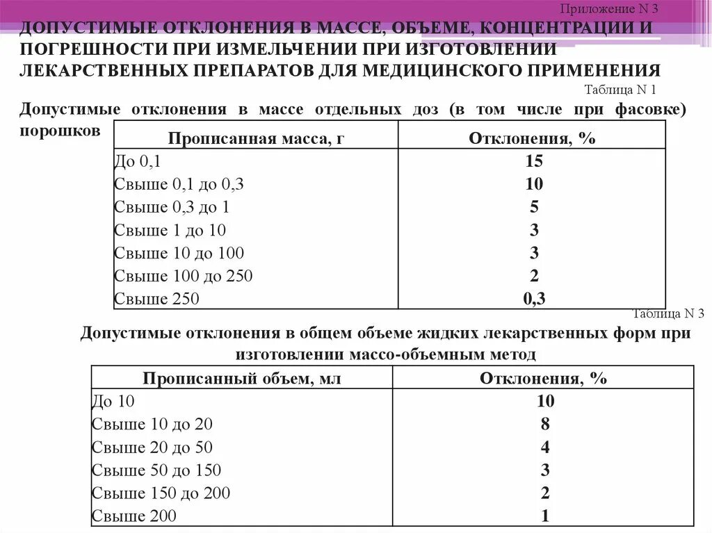 Отклонение жидких лекарственных форм. Нормы допустимых отклонений лекарственных форм. Нормы отклонения для жидких лекарственных форм. Отклонения в объеме жидкой лекарственной формы. Нормы отклонений допустимые при изготовлении лекарственных форм.