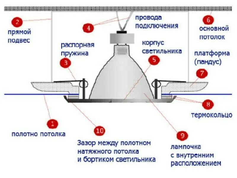 Схема потолочных светильников в натяжной потолок. Схема подключения светильников под натяжной потолок. Подвес для точечного светильника в натяжной потолок. Конструкция схема светодиодного светильника для натяжного потолка.