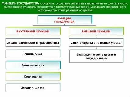 Основные направления деятельности государства внутри страны