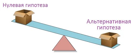 Отрицательная гипотеза