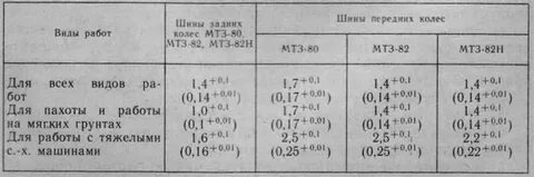 Ниже давление мтз 82