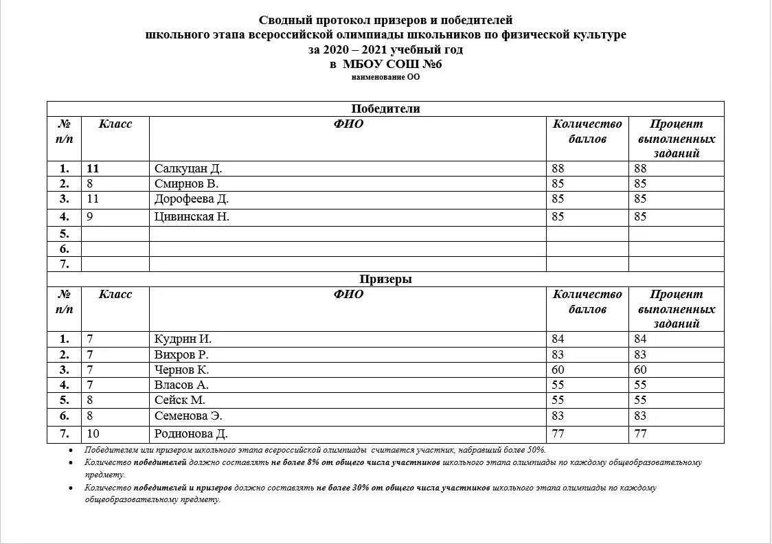 Заявка на участие в Олимпиаде. Итоги олимпиады по физической культуре. Протокол по Олимпиаде по физической культуре школьный этап. Протокол результатов олимпиады школьников.