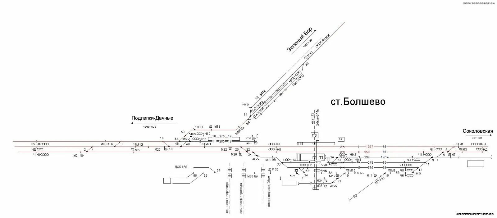 Туту болшево. Болшево платформы схема. Схема станции Болшево. Станция Мытищи схема путей. Станция Мытищи схема платформ.
