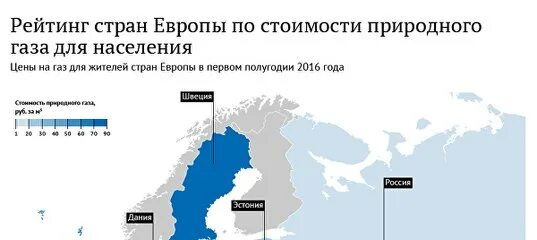 Какие страны зависят от российского газа. Российский газ карикатура. Зависимость стран ес от газа. Стоимость кубометра газа в европе. Зависимость европейских стран от российского газа.