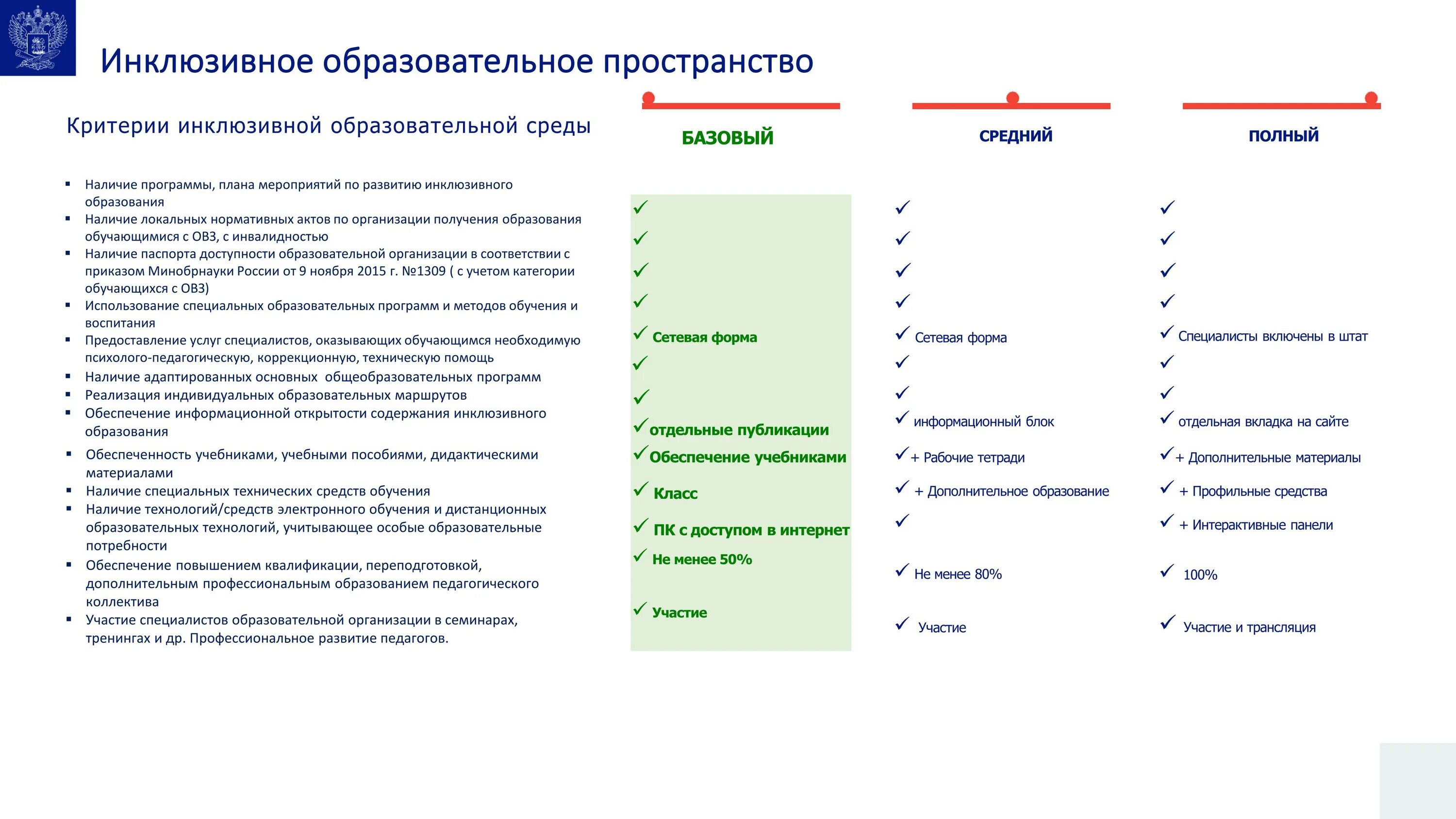 Школа Минпросвещения России проект. Магистральные направления проекта школа Минпросвещения России. Концепция проекта школа Минпросвещения России. Критерии инклюзивного образования.