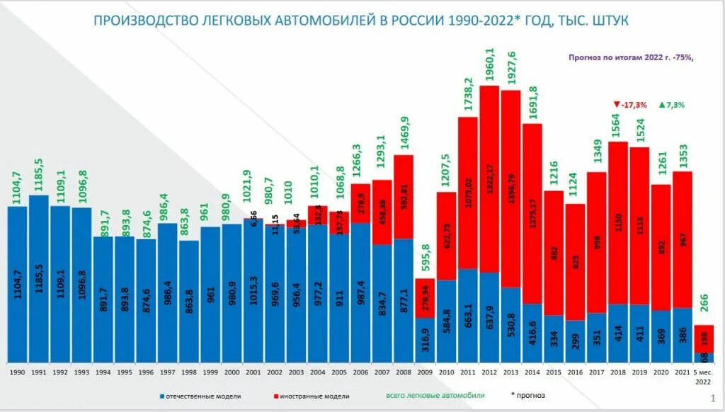 Итого продано автомобилей за 2012-2014. Статистика продаж автомобилей март 2024