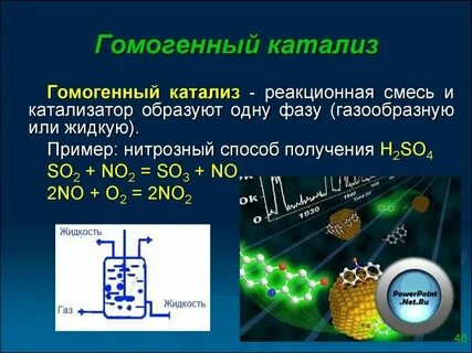 Примеры катализаторов и ингибиторов