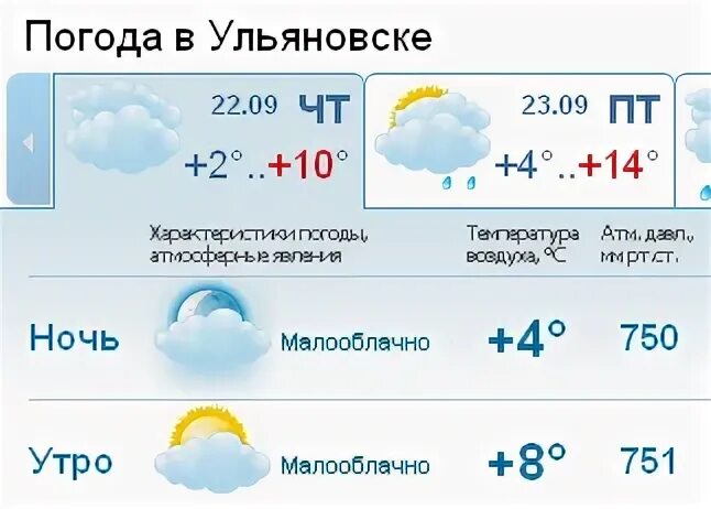 Погода ульяновск на неделю 14. Погода в Ульяновске. Погода в Ульяновске на 14. Погода в Ульяновске на неделю. Погода в Ульяновске на сегодня.