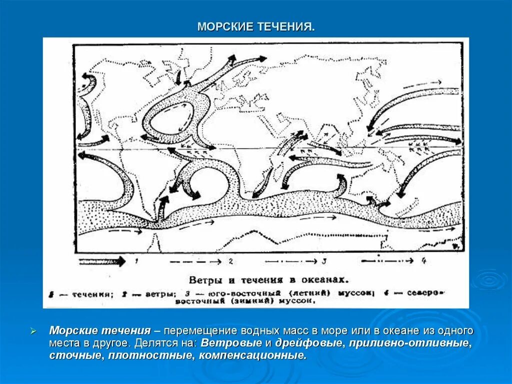 Основные течения земли