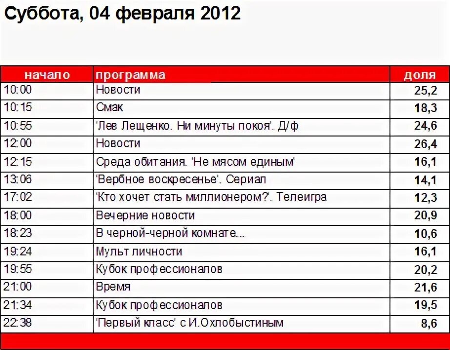 Программа на 25 февраля 2024 г. 1 Канал программа. Суббота Телепрограмма. Программа на воскресенье 1 канал.