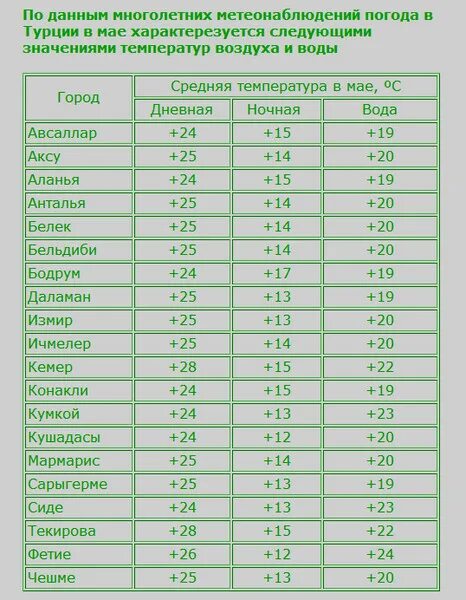 Вода в турции в начале мая