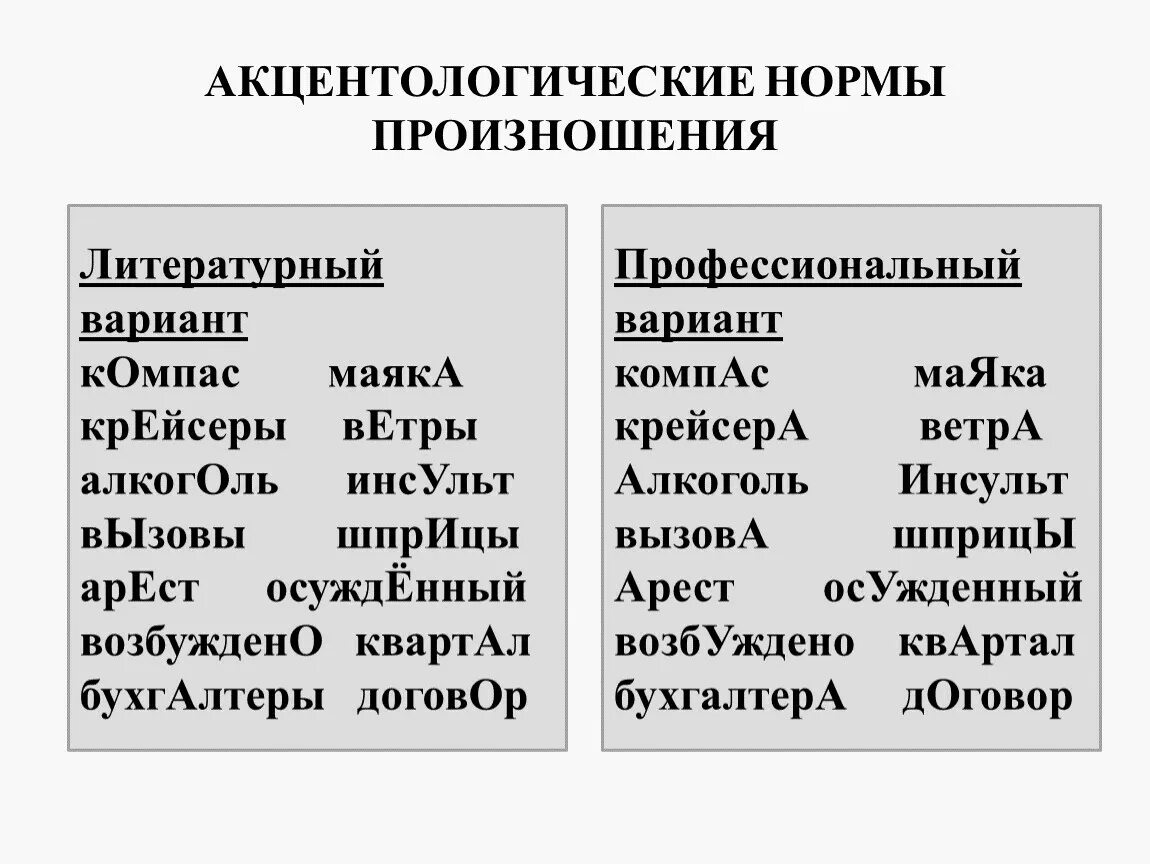 Орфоэпические и акцентологические нормы. Акцентологические нормы произношения. Орфоэпические и акцентологические нормы русского языка. Орфоэпические нормы и акцентологические нормы.