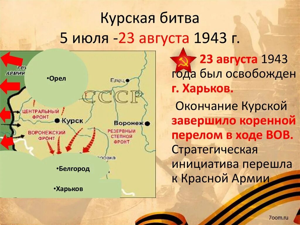 Курская битва (5 июля 1943- 23 августа 1943 г.). Битва на Курской дуге 5 июля 23 августа 1943 г. Карта Курской битвы 5 июля 1943-23 августа 1943. 5 Июля – 23 августа – битва под Курском.. Кодовые операции курской битвы