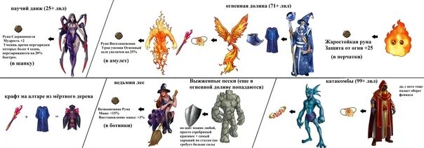 Combats r. Pocket combats. pocket combats карта. pocket combats wiki. pocket combats дискорд.