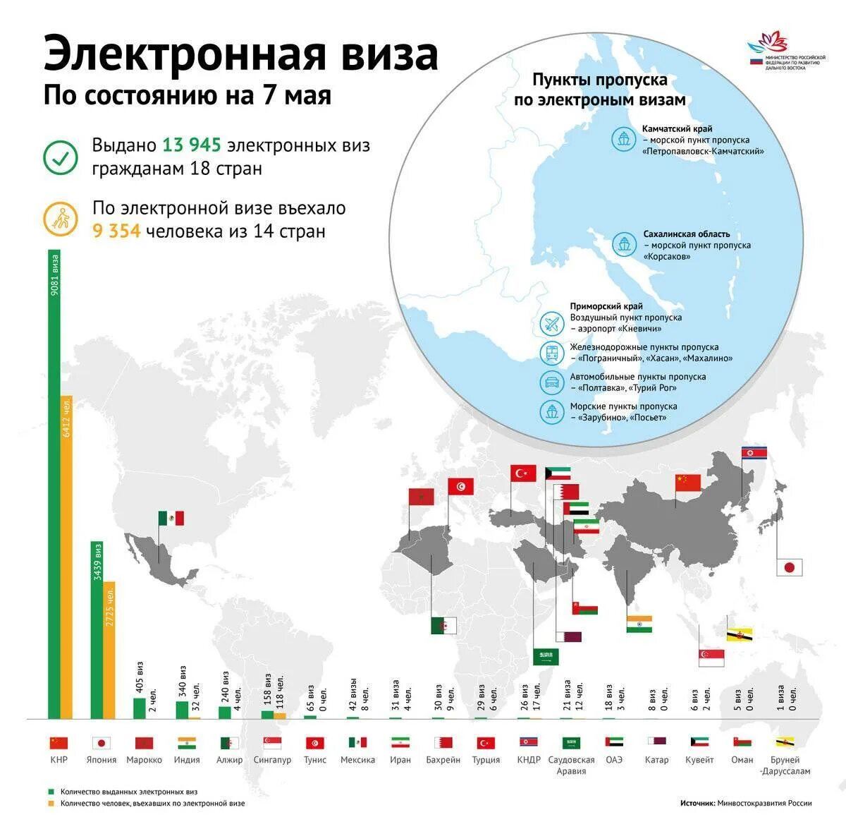 В какие страны проще всего получить визу