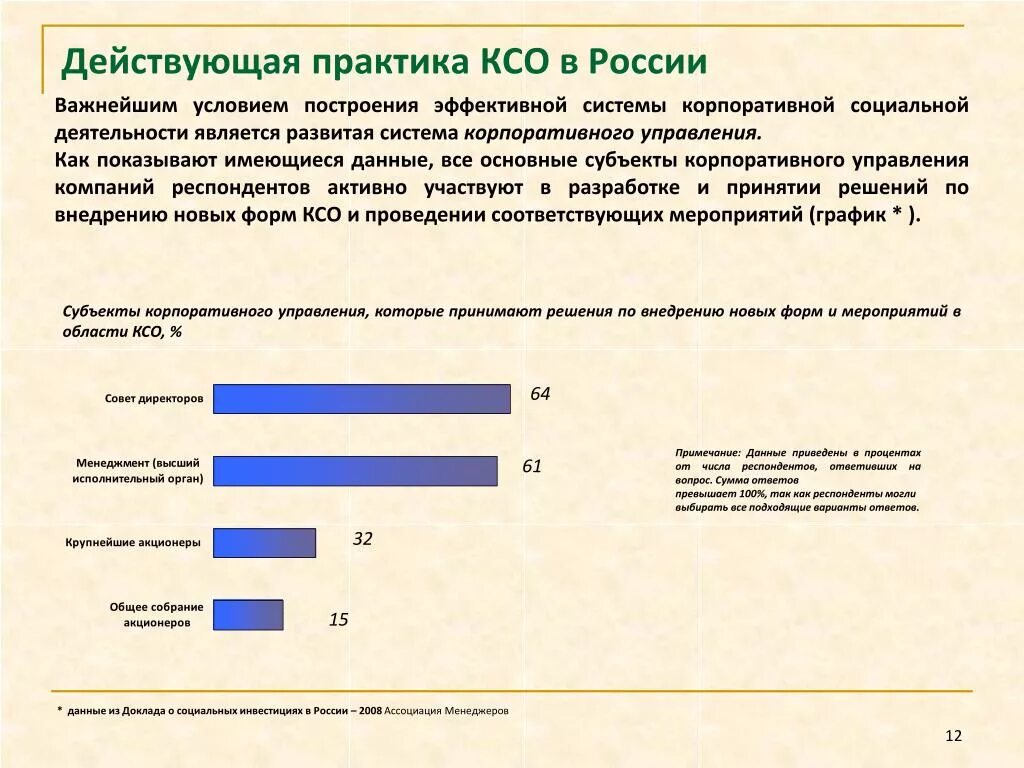 Субъекты корпоративной ответственности. Практикам корпоративной социальной ответственности. ксо практика. субъект ксо. практика ксо плюсы.