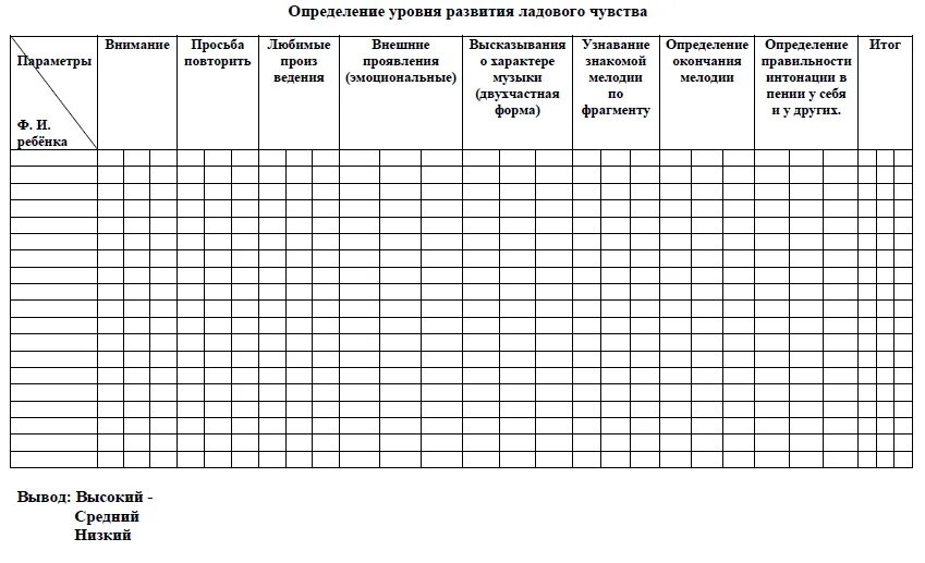 Мониторинг в средней группе на конец. Таблица мониторинга по программе от рождения до школы. Диагностическая карта подготовительной группы по ФГОС. Диагностические карты «развитие игровой деятельности детей». Мониторинг в детском саду таблица.