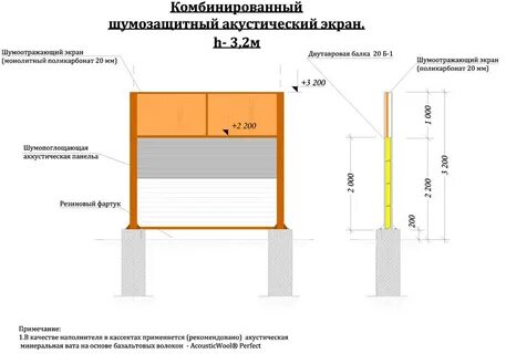 Высота защитного экрана