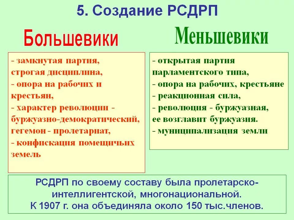 Партия РСДРП большевики и меньшевики. Кто такие большевики. Партия меньшевиков кратко. Кто такие большевевики.