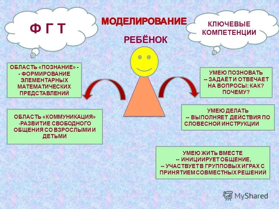 Уметь жить в обществе