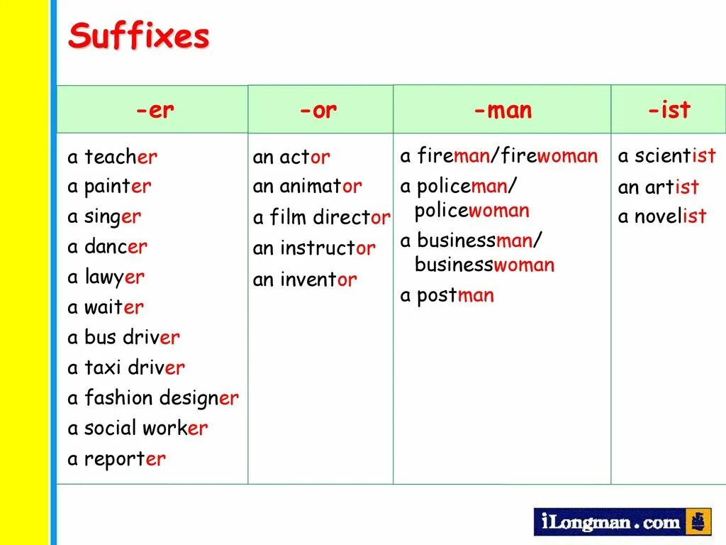 Суффиксы er or ist. Суффиксы er or в английском языке. Or er ist правило суффиксы. Суффикс er в английском языке.