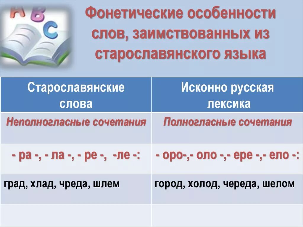 слова заимствованные из славянского языка. тематические группы старославянизмов. заимствования из старославянского языка. заимствования из старославянского языка в русском языке. какие слова заимствованы из старославянского языка.