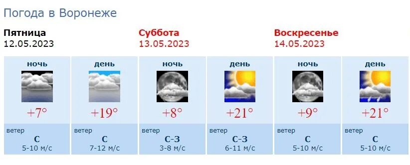 Погода в энгельсе на март 2024. Погода в Воронеже. Теплая погода. Погода в Воронеже на 10 дней. Погода май Воронеж.