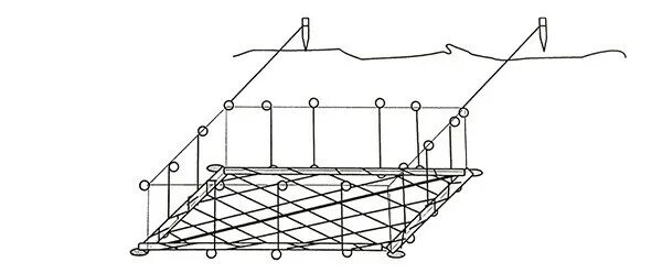 Закидной невод схема. Рыболовная снасть невод. Виды сетей для ловли рыбы. Нестандартные орудия лова рыбы.