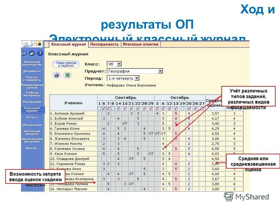 Сетевой классный журнал. Электронный классный журнал. Сетевой город оценки. Средняя оценка в сетевом городе. АИС электронный дневник.