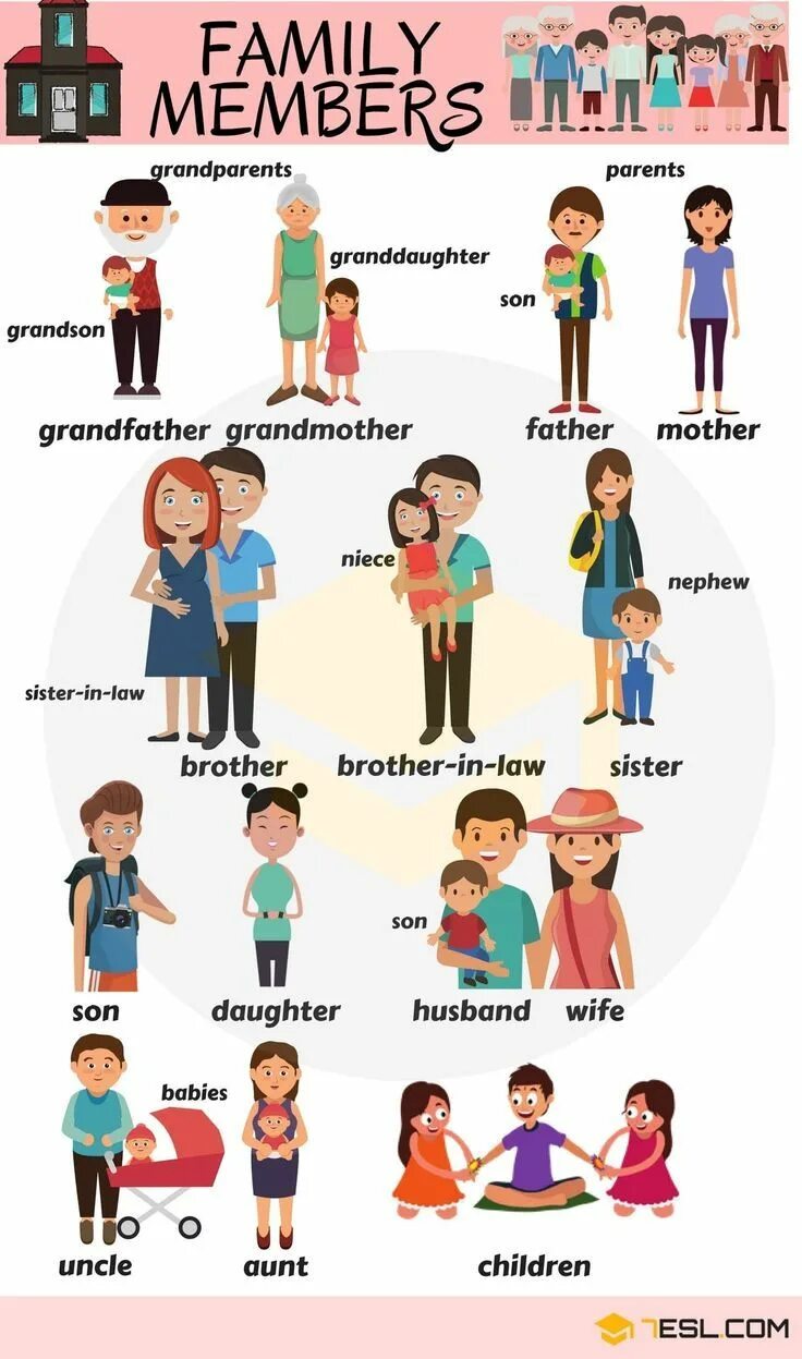 Family Relationship Chart: Useful Family Tree Chart with Family Words * 7ESL Eng