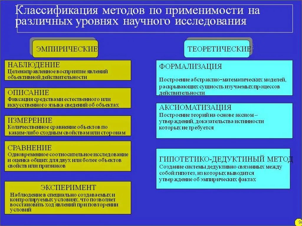 Наблюдение какой уровень
