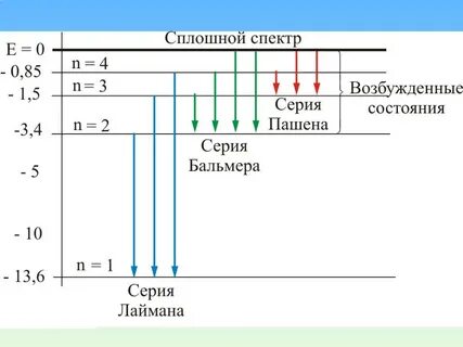 Излучение атомарного водорода