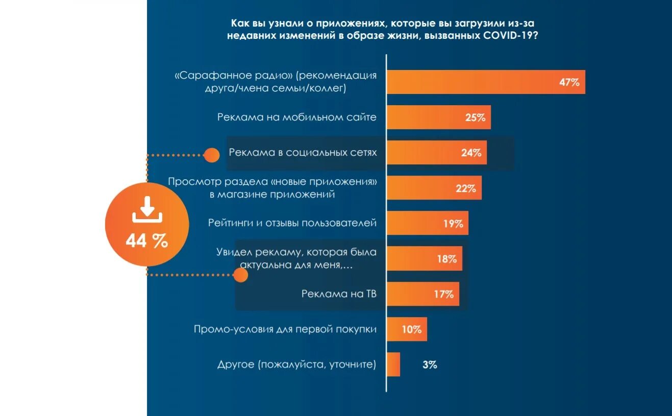 Рост рынка каршеринга. Способы запуска сарафанного радио. Сарафанное радио плюсы. Самые крупные компании каршеринга. Рейтинг каршеринга