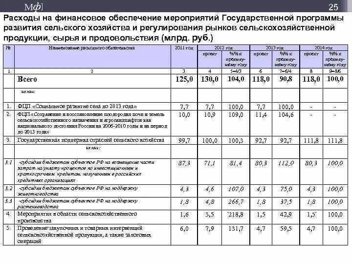 Справка о затратах сельскохозяйственной продукции. Справка о расходах на содержание объекта.