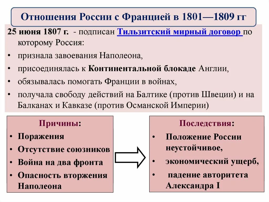 Тильзитский договор 1807. Отношения России с Францией в 1801-1809. Отношение Росси с фоануие 1801-1809. Отношения России с Францией в 1801-1809 кратко.