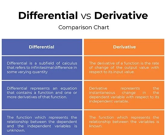 Variables unknown. Difference between. Difference between in of разница. Difference between Securities and derivatives. The difference 🔻 difference.