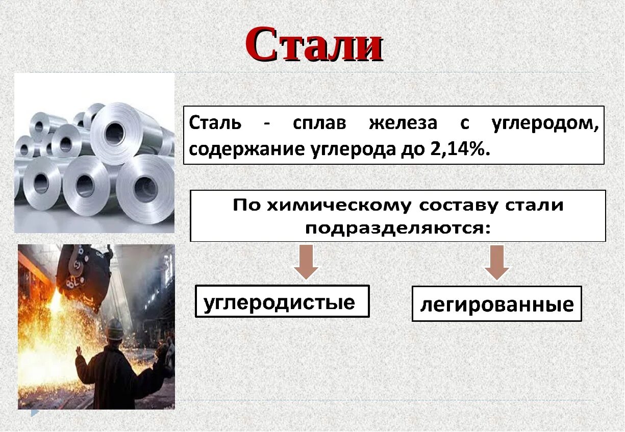 Сталь год появления. Сплавы железа сталь. Сталь это сплав. Сталь железо с углеродом. Сталь презентация.