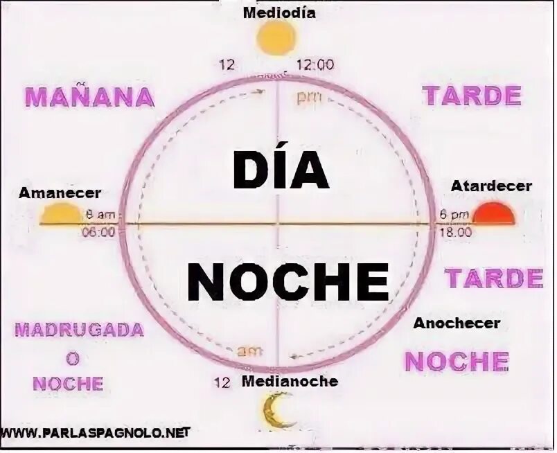 De mañana. De mañana. De mañana. De mañana. Эль маньяна.