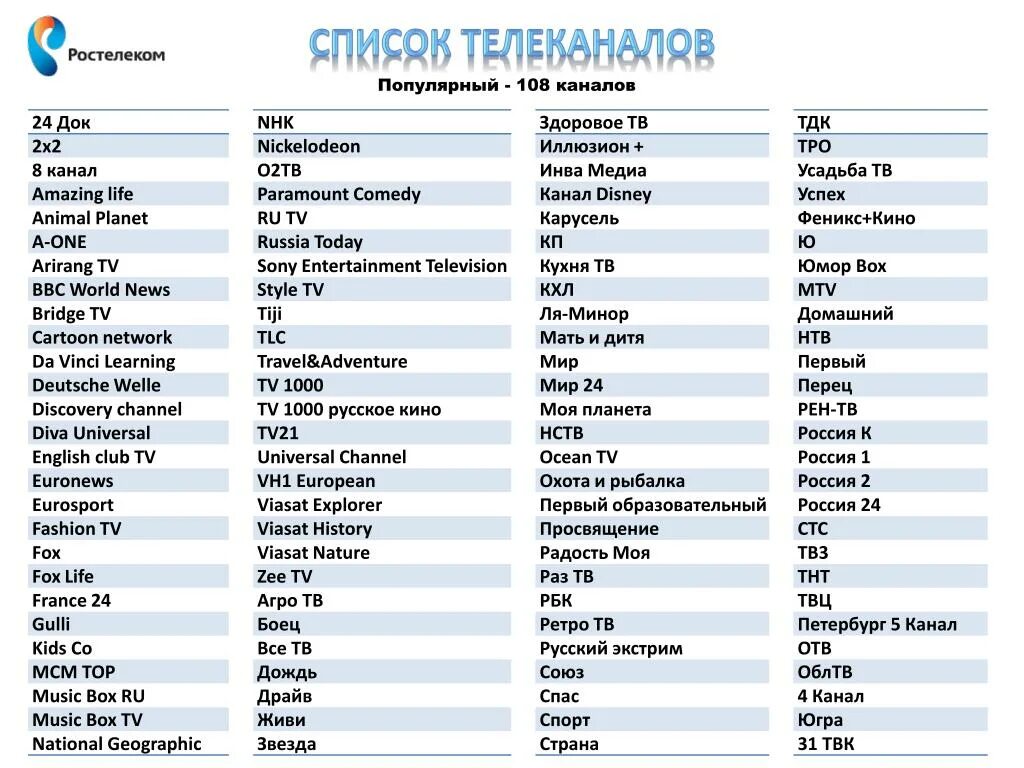 260 Каналов Ростелеком. Ростелеком кабельное Телевидение список каналов. Ростелеком список каналов в пакете. Каналы интерактивного телевидения Ростелеком список каналов.