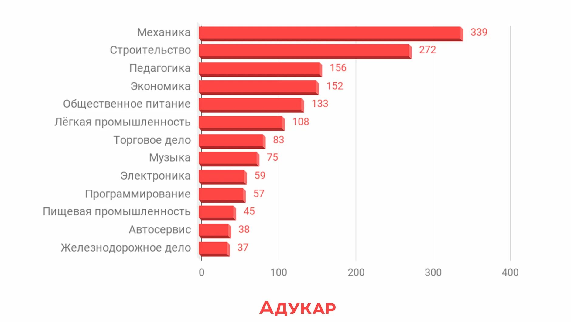 Какие профессии для мальчиков после 9. Популярные профессии для девушек. Профессии почле 9 класс. Востребованные специальности после 9 класса для девушек. Самые лучшие профессии для девушек.