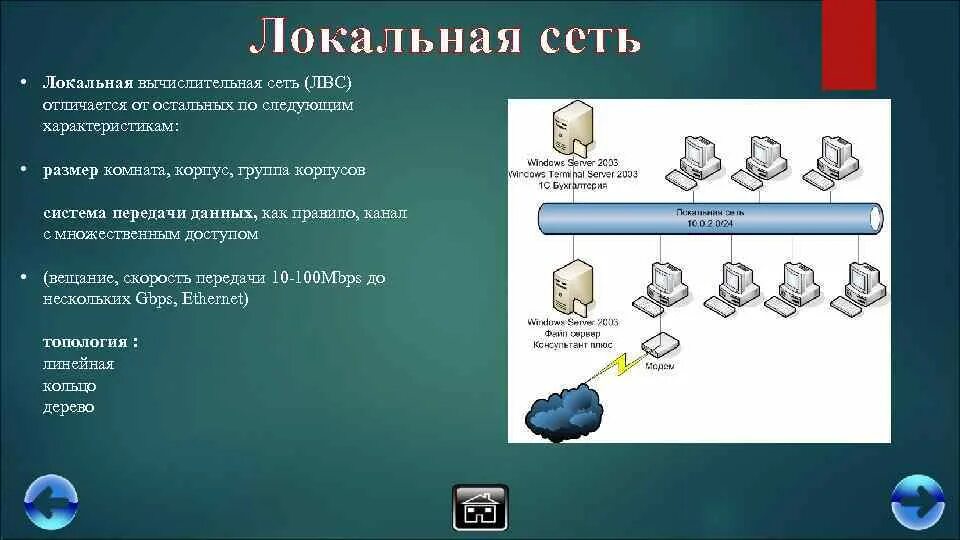 Решение задач сеть интернет