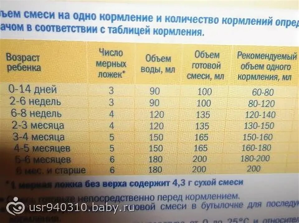 Сколько смеси ест. Норма смеси детям в 1,3. Сколько смеси давать ребенку в 2 месяца. Сколько смеси давать ребенку в 3 месяца. Норма смеси для грудничка.