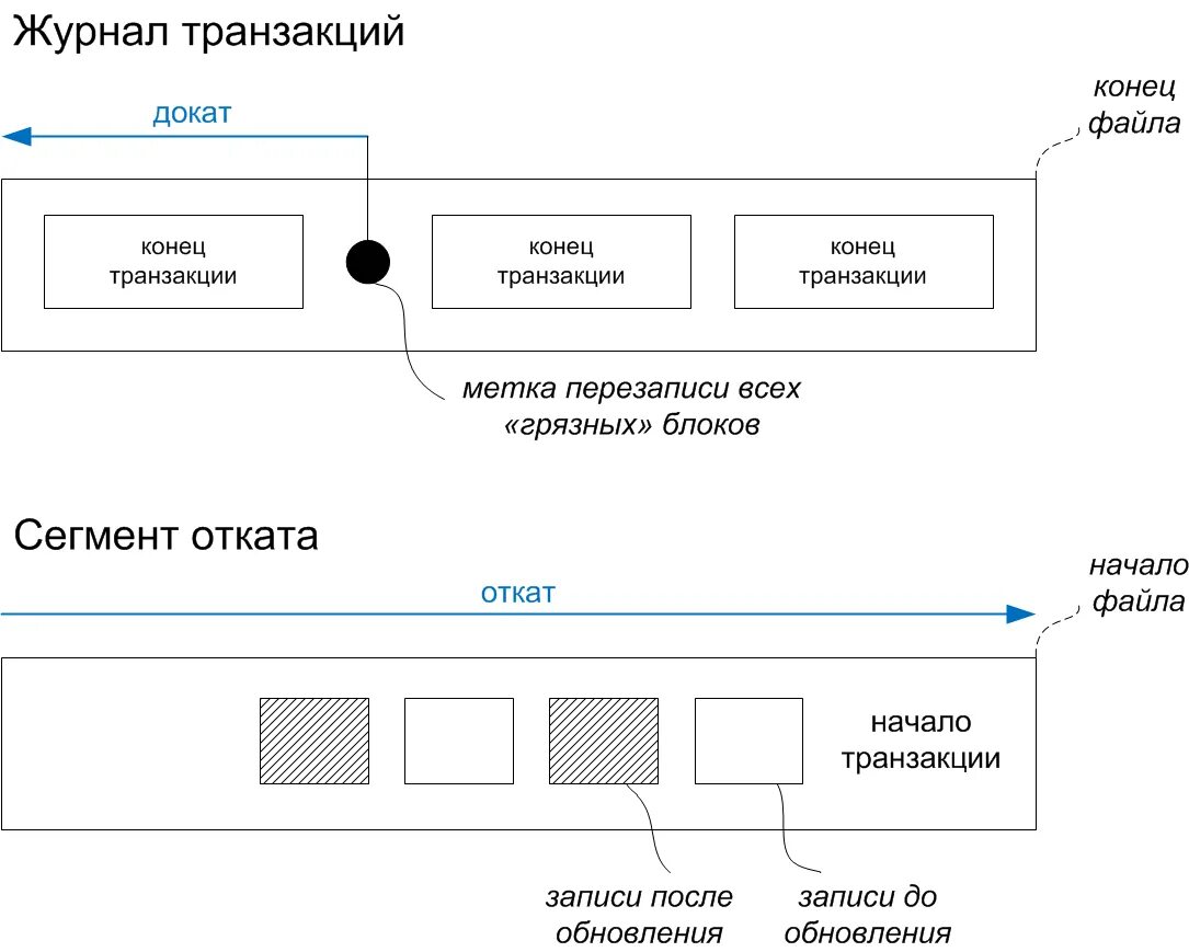 Как записывать откаты. Схема отката. Схема откатов в закупках. Журнал транзакций. Схемы откатов в снабжении.