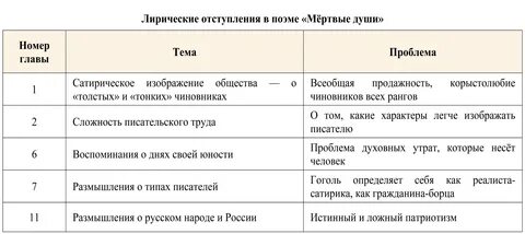 О том какие характеры легче изображать писателю