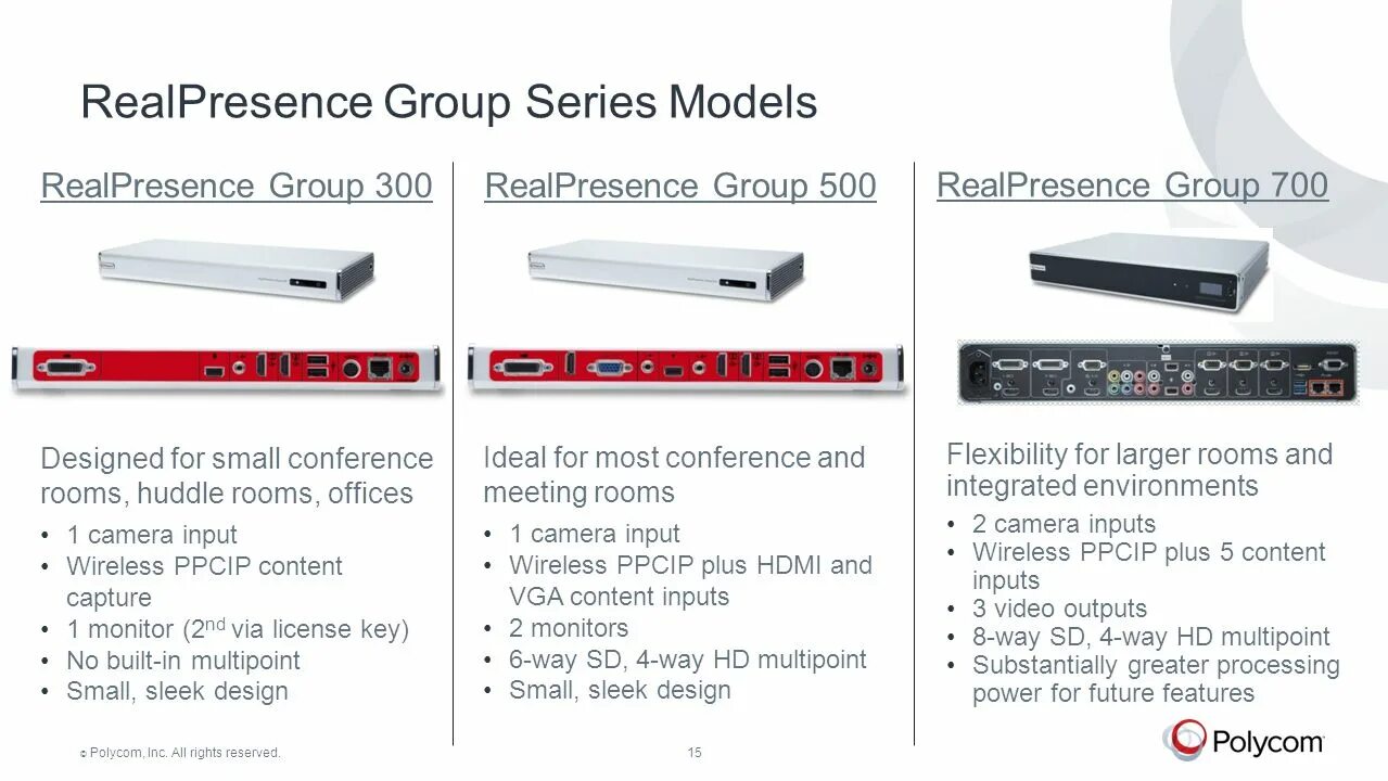 Realpresence group. Polycom Rp 700. Polycom Group 500. Polycom REALPRESENCE Group 700. REALPRESENCE Group 500.